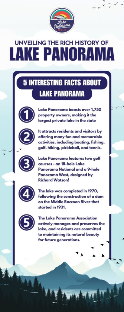 unveiling the rich history of lake panorama