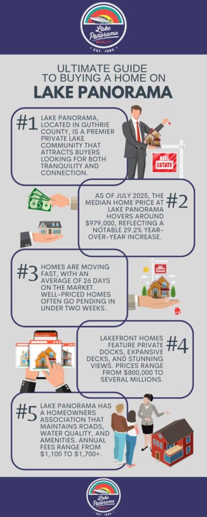 Ultimate Guide to Buying a Home on Lake Panorama